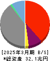 ＳＢＩホールディングス 貸借対照表 2025年3月期