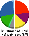 マルハニチロ 貸借対照表 2020年3月期 マルハニチロ 貸借対照表 2020年3月期