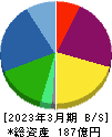 日本アジア投資 貸借対照表 2023年3月期