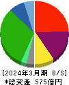 アルピコホールディングス 貸借対照表 2024年3月期 アルピコホールディングス 貸借対照表 2024年3月期
