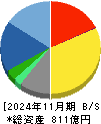 チヨダ 貸借対照表 2024年11月期