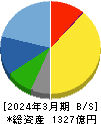 セリア 貸借対照表 2024年3月期