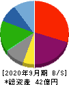 タカヨシ 貸借対照表 2020年9月期