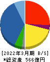 日本電計 貸借対照表 2022年3月期
