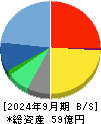 チエル 貸借対照表 2024年9月期