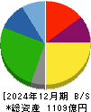 ホクト 貸借対照表 2024年12月期