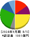 ホクト 貸借対照表 2024年9月期