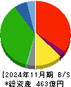 井筒屋 貸借対照表 2024年11月期