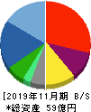 シック・ホールディングス 貸借対照表 2019年11月期 シック・ホールディングス 貸借対照表 2019年11月期