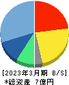 イメージ情報開発 貸借対照表 2023年3月期