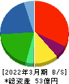日本精密 貸借対照表 2022年3月期