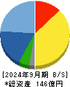 日本アンテナ 貸借対照表 2024年9月期