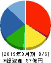 松尾電機 貸借対照表 2019年3月期