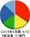松尾電機 貸借対照表 2019年3月期 松尾電機 貸借対照表 2019年3月期