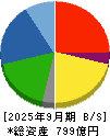 日本プラスト 貸借対照表 2025年9月期
