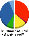 日本出版貿易 貸借対照表 2020年3月期 日本出版貿易 貸借対照表 2020年3月期