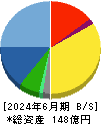 システムリサーチ 貸借対照表 2024年6月期