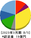 JSH 貸借対照表 2023年3月期 JSH 貸借対照表 2023年3月期