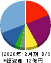 アジアクエスト 貸借対照表 2020年12月期 アジアクエスト 貸借対照表 2020年12月期