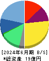ライスカレー 貸借対照表 2024年6月期 ライスカレー 貸借対照表 2024年6月期