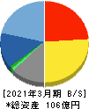 アイエックス・ナレッジ 貸借対照表 2021年3月期 アイエックス・ナレッジ 貸借対照表 2021年3月期