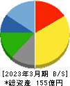 昭文社ホールディングス 貸借対照表 2023年3月期