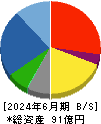 ミラタップ 貸借対照表 2024年6月期