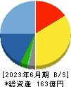 アイ・エス・ビー 貸借対照表 2023年6月期