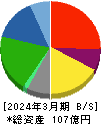 鈴与シンワート 貸借対照表 2024年3月期 鈴与シンワート 貸借対照表 2024年3月期