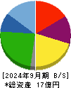 マイクロ波化学 貸借対照表 2024年9月期