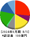 鈴与シンワート 貸借対照表 2024年6月期 鈴与シンワート 貸借対照表 2024年6月期