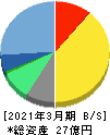 プロパティデータバンク 貸借対照表 2021年3月期 プロパティデータバンク 貸借対照表 2021年3月期