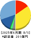 バリューコマース 貸借対照表 2025年6月期