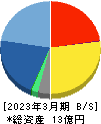 コムシード 貸借対照表 2023年3月期 コムシード 貸借対照表 2023年3月期
