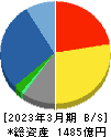 ダイダン 貸借対照表 2023年3月期 ダイダン 貸借対照表 2023年3月期