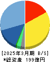 バリューコマース 貸借対照表 2025年3月期