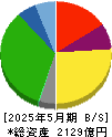 ベルク 貸借対照表 2025年5月期