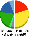 コーユーレンティア 貸借対照表 2024年12月期
