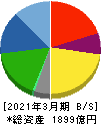 愛三工業 貸借対照表 2021年3月期