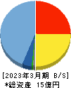 S&J 貸借対照表 2023年3月期 S&J 貸借対照表 2023年3月期