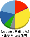 アルプス技研 貸借対照表 2023年6月期