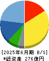 アルプス技研 貸借対照表 2025年6月期