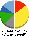 ハイデイ日高 貸借対照表 2025年5月期