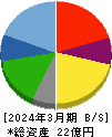 ゼネラル・オイスター 貸借対照表 2024年3月期 ゼネラル・オイスター 貸借対照表 2024年3月期
