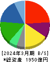 日本調剤 貸借対照表 2024年3月期