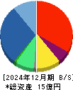 ジィ・シィ企画 貸借対照表 2024年12月期