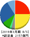 富士通ゼネラル 貸借対照表 2019年3月期