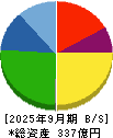 田中化学研究所 貸借対照表 2025年9月期