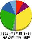 日本電気硝子 貸借対照表 2023年9月期
