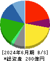 ヒガシホールディングス 貸借対照表 2024年6月期